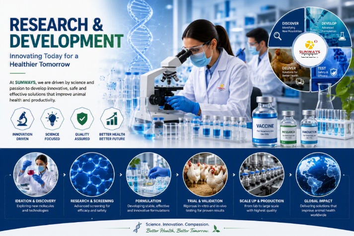 Research & Development Partnership
