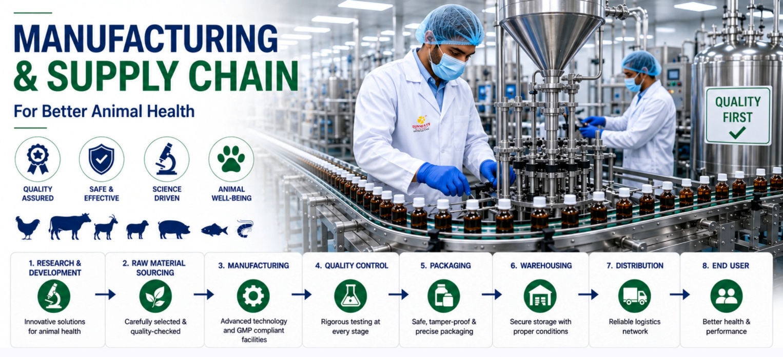 Manufacturing Partnership